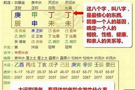 傷官是什麼意思|八字命理解析：八字流年傷官是什麼意思？